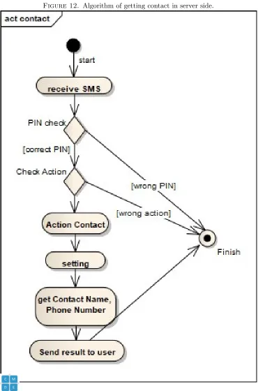 Figure 12. Algorithm of getting contact in server side.