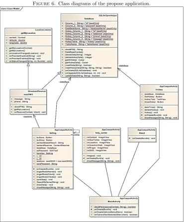 Figure 6. Class diagrams of the propose application.