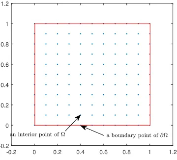 Table 1. Comparingby diﬀerent parameters − log10(r.l.s.e) errors for δt = 0.01 of Example 4.1 α β,and h for discretization GPS.