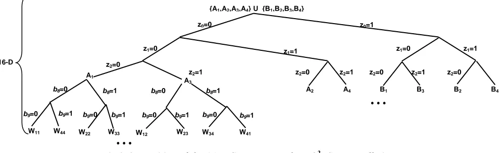 Fig. 3.3: Convolutional encoder of rate 2/3. 