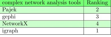 Table 6. Importance (relative weights) of variables in inﬂuencingﬁnal CAN selection