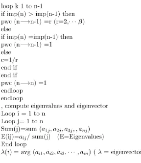 Figure 3. Steps of AHP algorithm