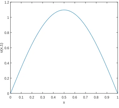 Figure 6. Comparison between deterministic and stochastic numer-