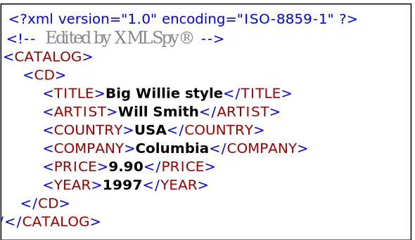 Figure 2:  XML Document Example 