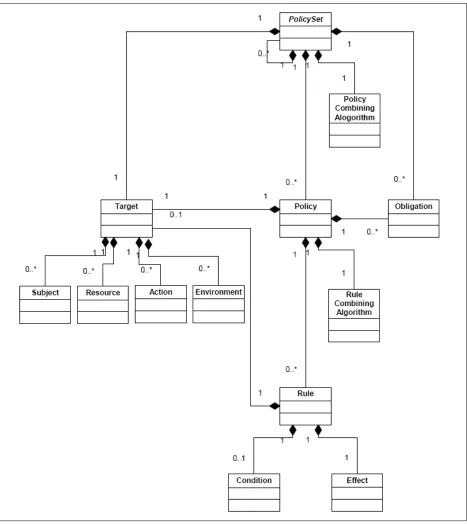 Figure 7:  Policy Language Model 