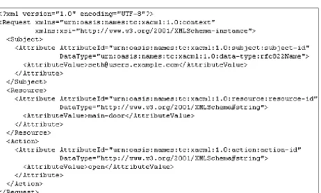 Figure 14:  XACML Request Example 