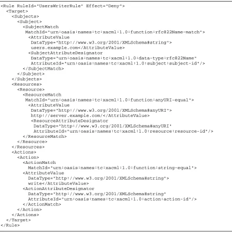 Figure 19:  GeneratedPolicy4 RuleId = "UsersWriteRule" 