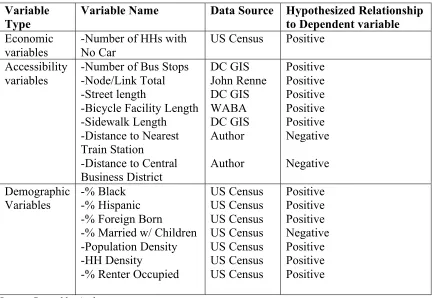 Table 2: Variables 