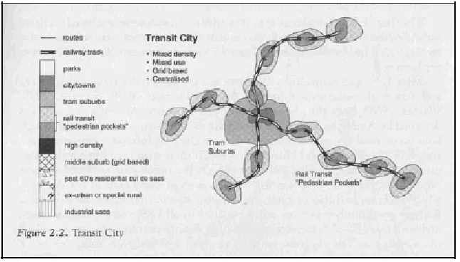 Figure 5: The Transit City 