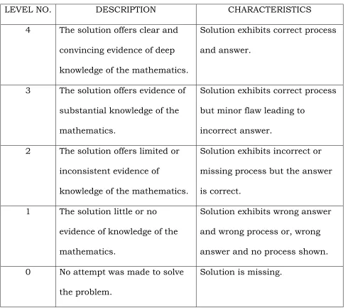 Table 2  The rubric used for assessing student solutions 