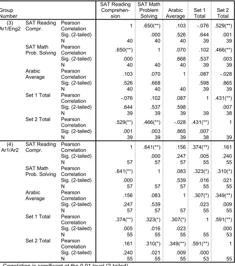 Table 6 (Continued) 