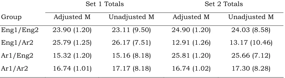 Table 7 Adjusted And Unadjusted Means For Set 1 And Set 2 Totals By 