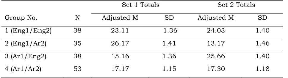 Table 10 Effects of Group Number on Set 1 and Set 2 Totals 