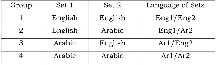 Table 1   Description of groups with respect to language of each set 