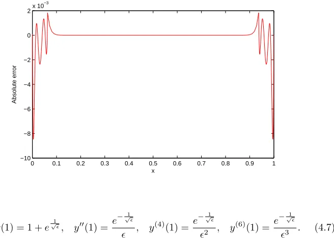Figure 2. Numerical results for Example 2, when ϵ = 0.01, α = 1and N = 5.