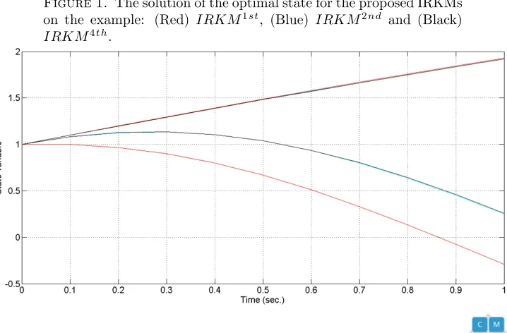 Figure 1. The solution of the optimal state for the proposed IRKMs 