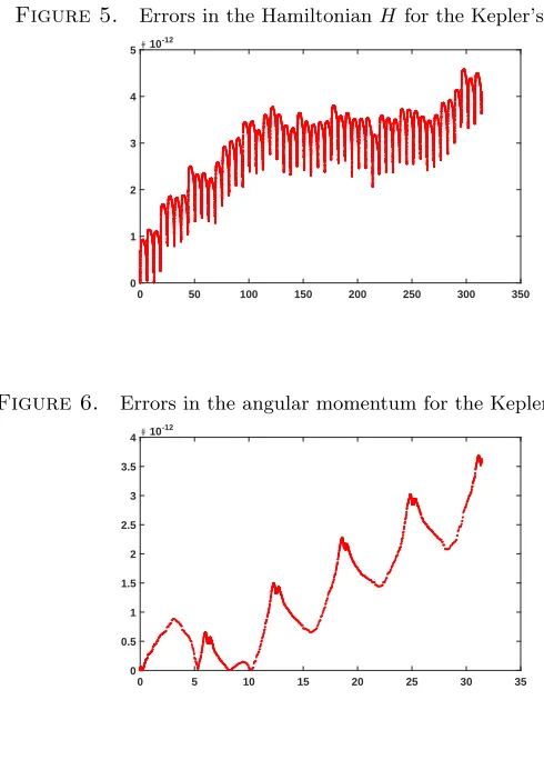 Figure 4. Solution of Kepler’s problem with e = 0.75, tol = 10−14, andxmax = 10π.