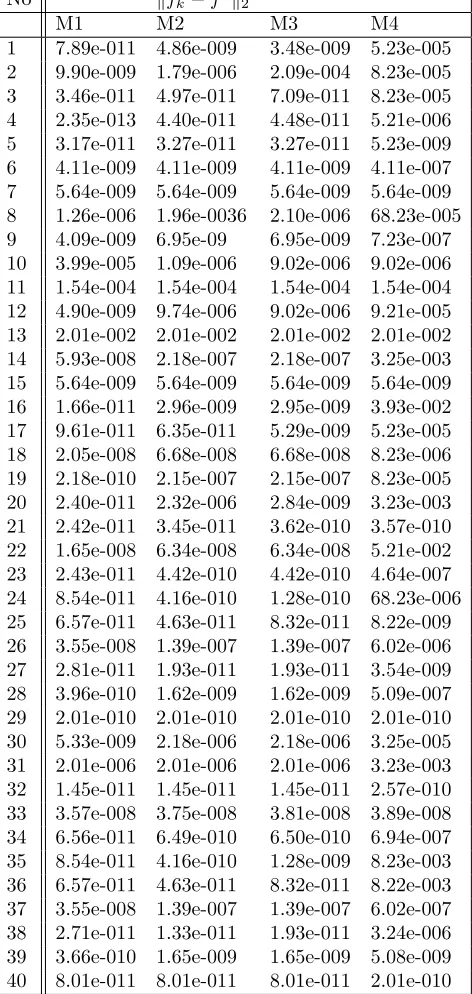 Table 1.Test results for the two algorithms.