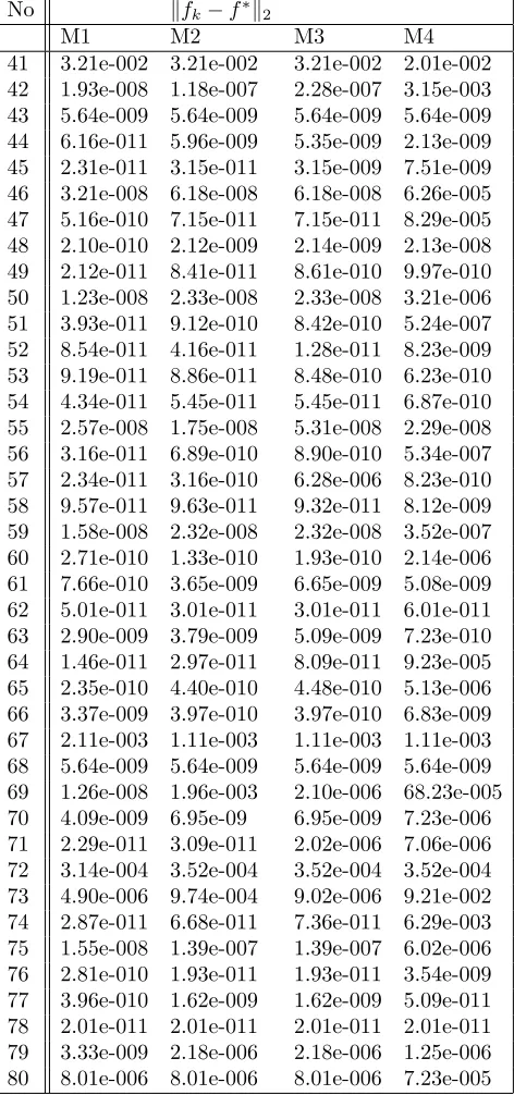 Table 2.Test results for the two algorithms.