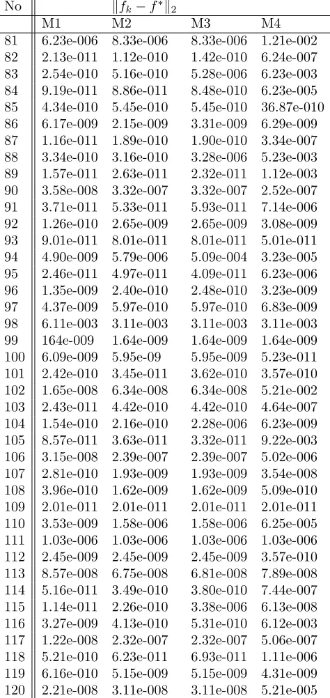 Table 3.Test results for the two algorithms.