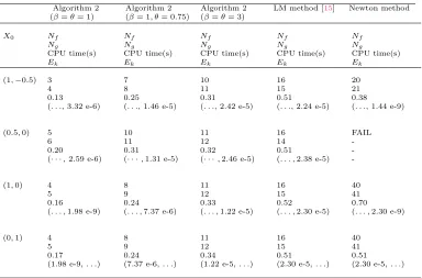 Table 4.Numerical results for Example 1.