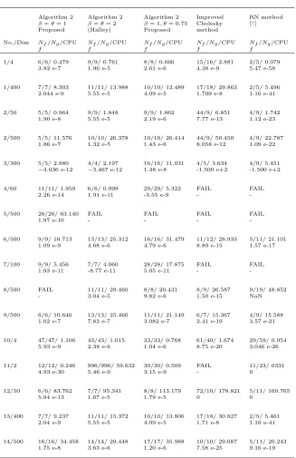 Table 2.Numerical results.
