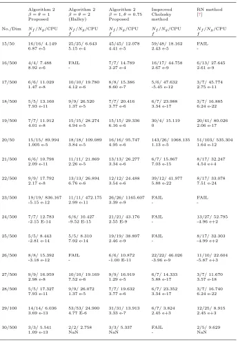 Table 3.Numerical results.