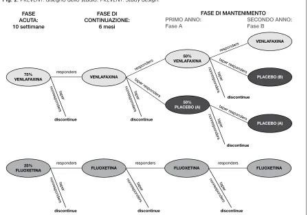 Fig. 2. PreVent: disegno dello studio. PreVent: study design.