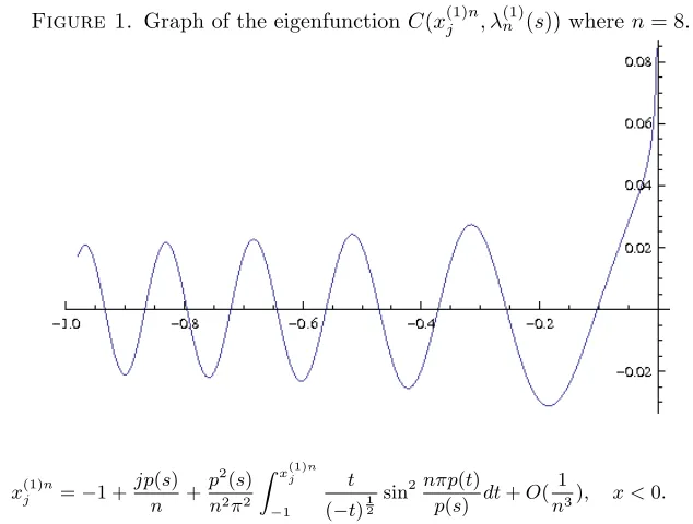 Figure 1. Graph of the eigenfunction C(x(1)nj, λ(1)n (s)) where n = 8.