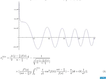 Figure 2. Graph of the eigenfunction C(x(1)nj, λ(2)n (s)) where n = 8.