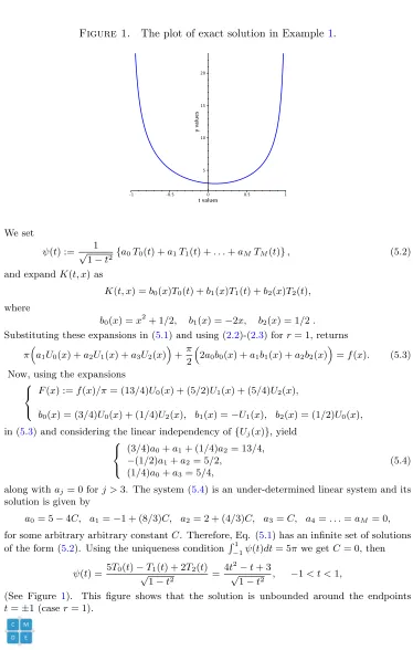 Figure 1.The plot of exact solution in Example 1.