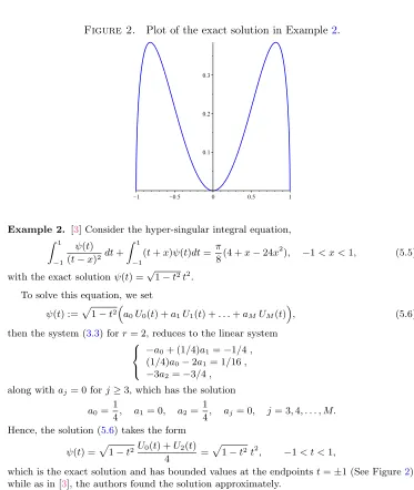 Figure 2.Plot of the exact solution in Example 2.