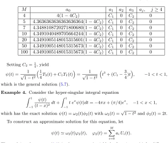 Table 1. The values of multipliers of expansion (5.7).