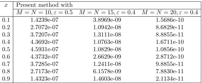 Table 5. Maximum errors obtained for Example 2.