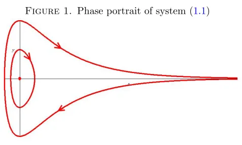 Figure 1. Phase portrait of system (1.1)