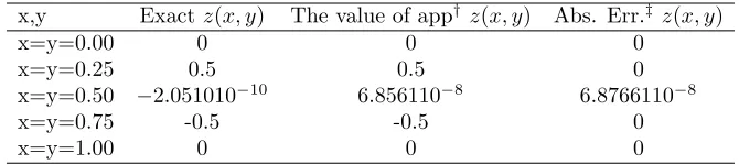 Table 1. Absolute Error of z(x, y) for diﬀerent value of x, y.