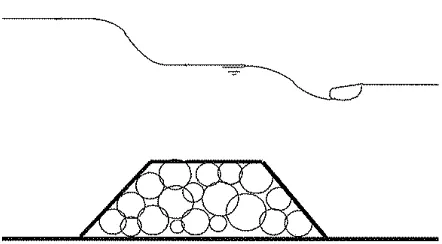Figure 9:  Typical levee under overflow conditions. 