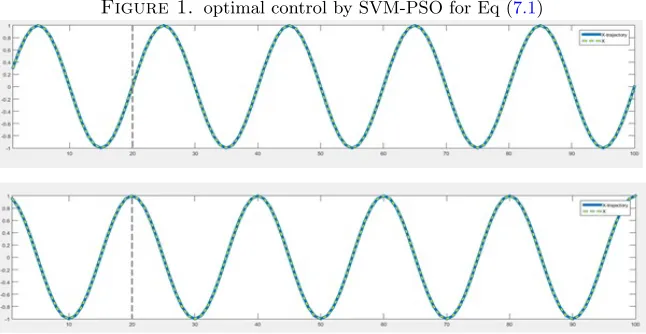 Figure 1. optimal control by SVM-PSO for Eq (7.1)