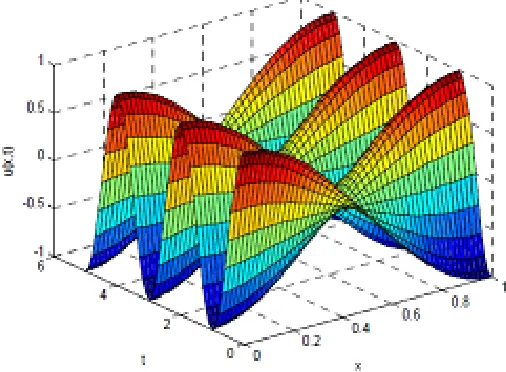 Figure 1. Space-time graph of analytical solution of our problemusing quintic B-spline with h = 0.01 and k = 0.01.
