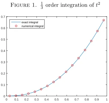 Figure 1.0.7