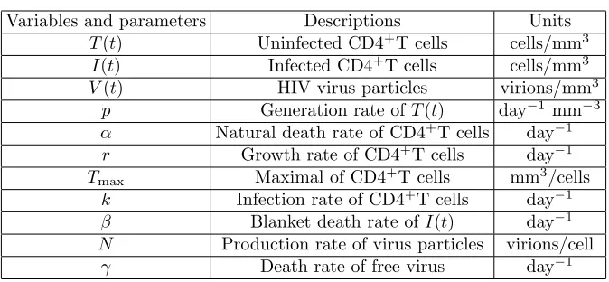 Table 1. Variables and Parameters