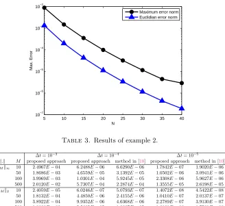Table 3. Results of example 2.