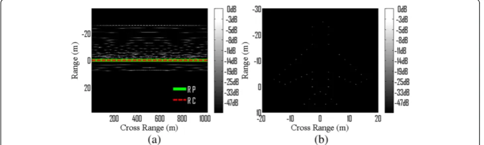 Figure 12 The results of the improved PFA in Figure 5. (a) HRRPs after range shift. (b) Image with improved PFA.