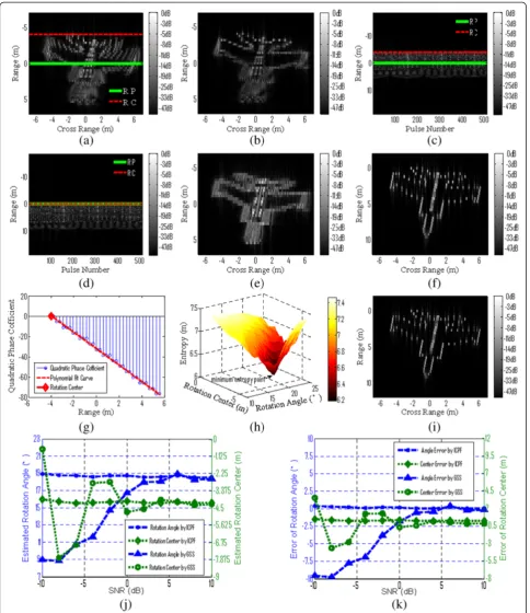 Figure 13 Simulated experiment with MIG-25 data. (a) RD image. (b) ISAR image after the Keystone algorithm