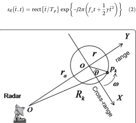 Figure 1 Geometry of the ISAR imaging for scattering point.