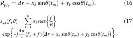 Figure 4 Images of an aircraft with the three algorithms. (a) Target model. (b) RD image