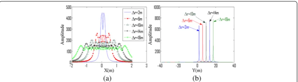 Figure 10 The influence of the value of Θ on Ψ(X, Y). (a) Distributions of Ψ(X) under different values of Θ