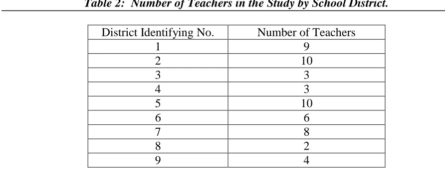 Table 2:  Number of Teachers in the Study by School District.  