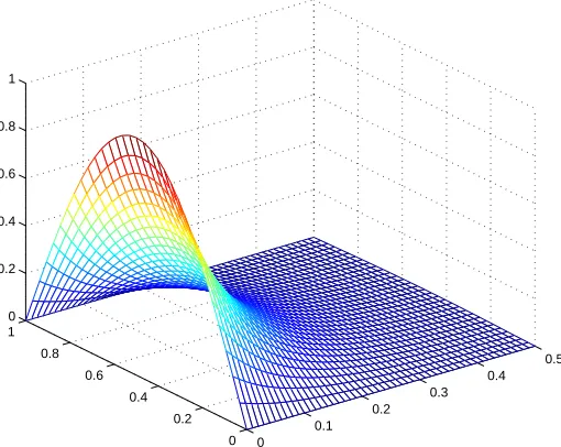 Figure 5. Approximate solution of Example 5.2 in diﬀerent resolutionsat t = 0.3.