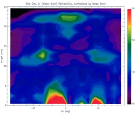 Fig. 10. Latitude and height dependence of zonal mean of Observation mi-nus Solution refractivity normalized to the a priori observational refrac-tivity errors deﬁned in Fig